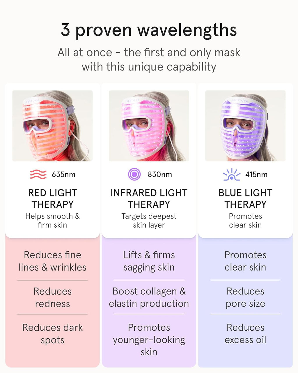 iRestore LED Face Mask for Youthful Skin