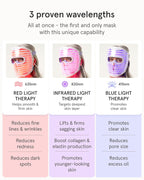 iRestore LED Face Mask for Youthful Skin