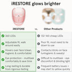 iRestore LED Face Mask for Youthful Skin